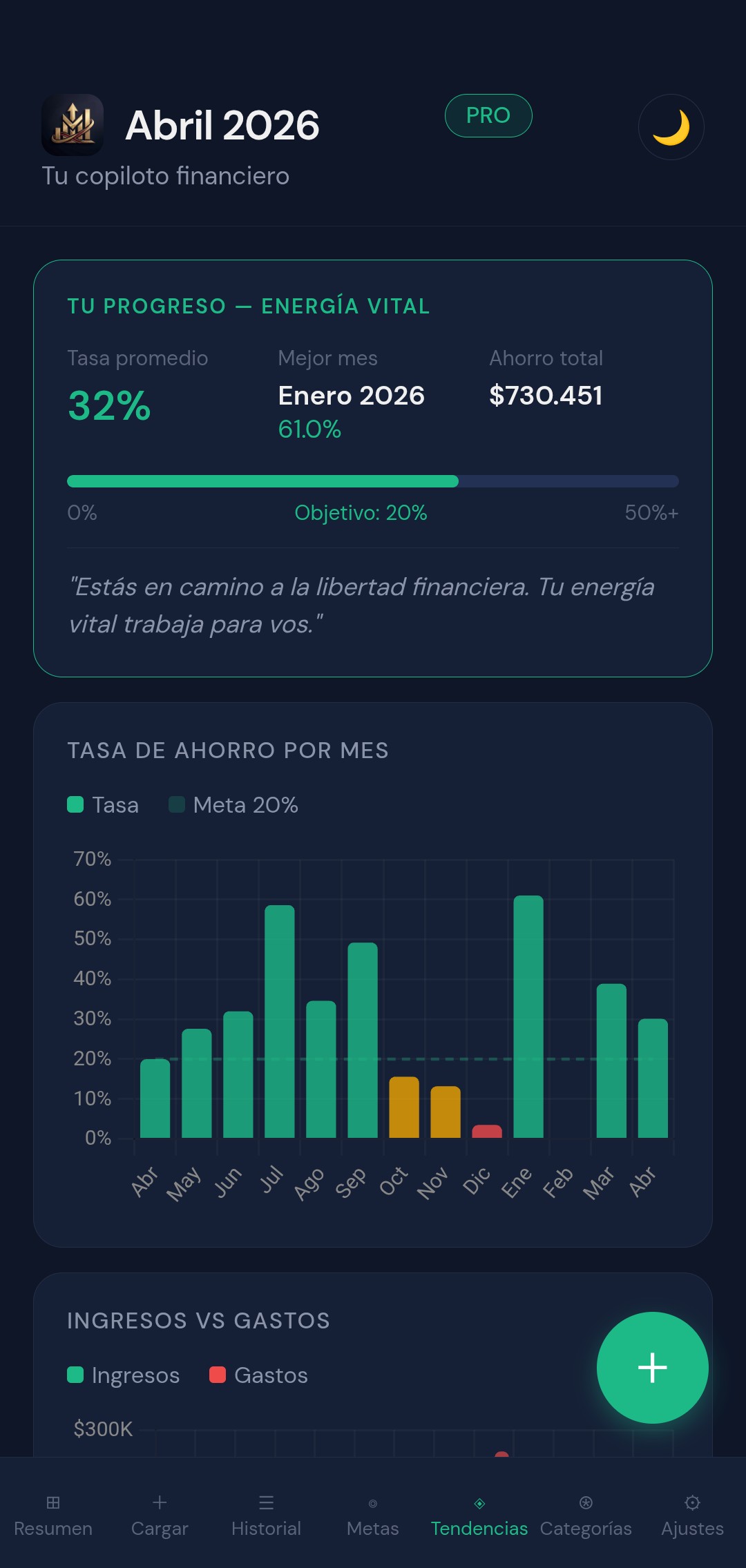 Tendencias Martifin